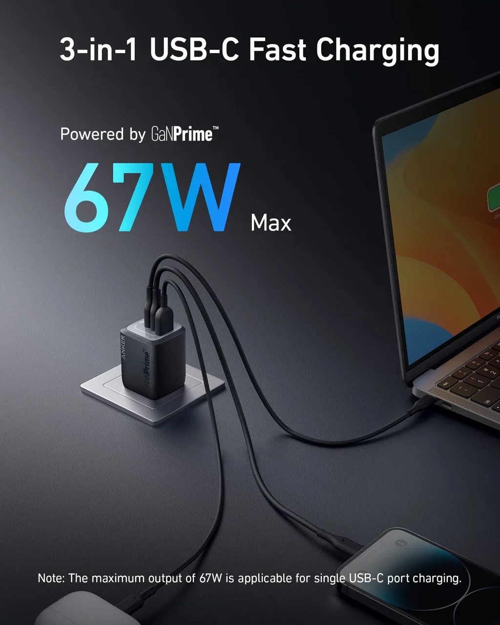 Anker’s 67 W charger shown powering several devices.
