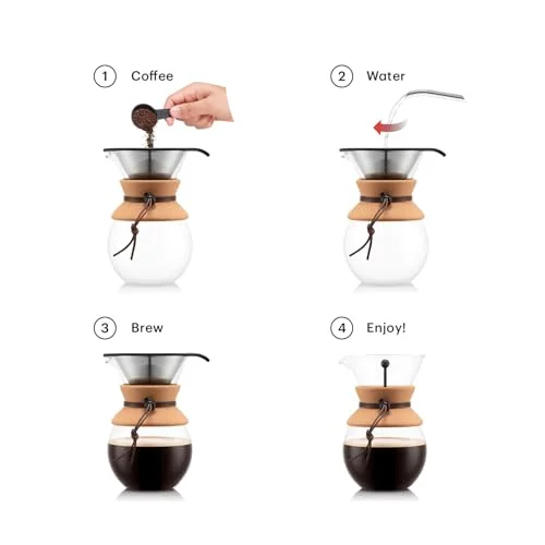 Illustrated brewing sequence shows grounds, pouring and finished coffee.