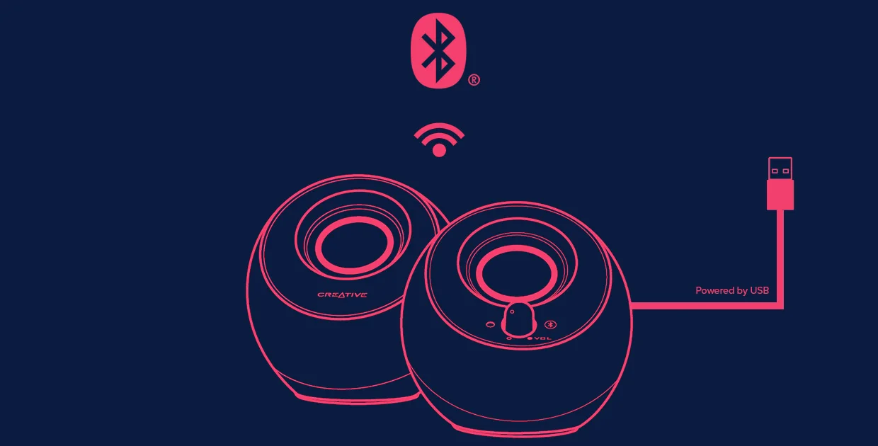 Bluetooth connection diagram with a separate USB power connection.
