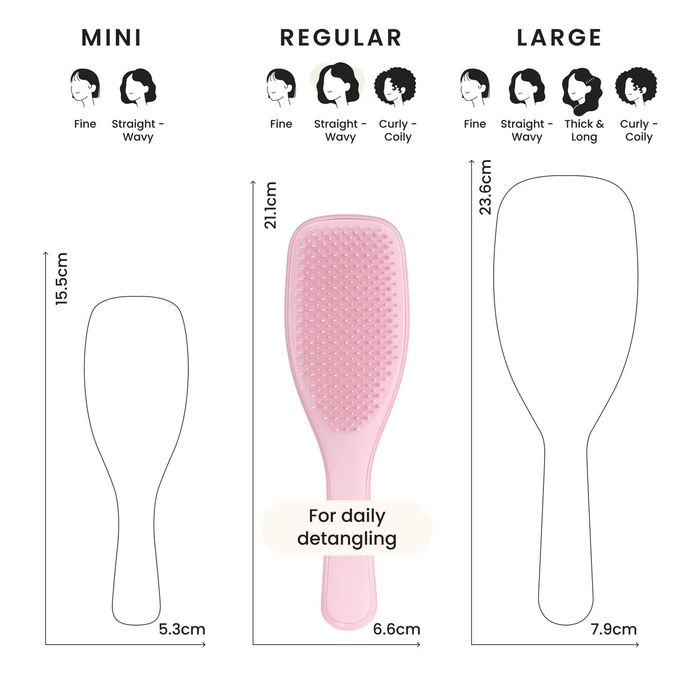 Manufacturer size comparison; the selected offer is Regular, not Mini or Large.