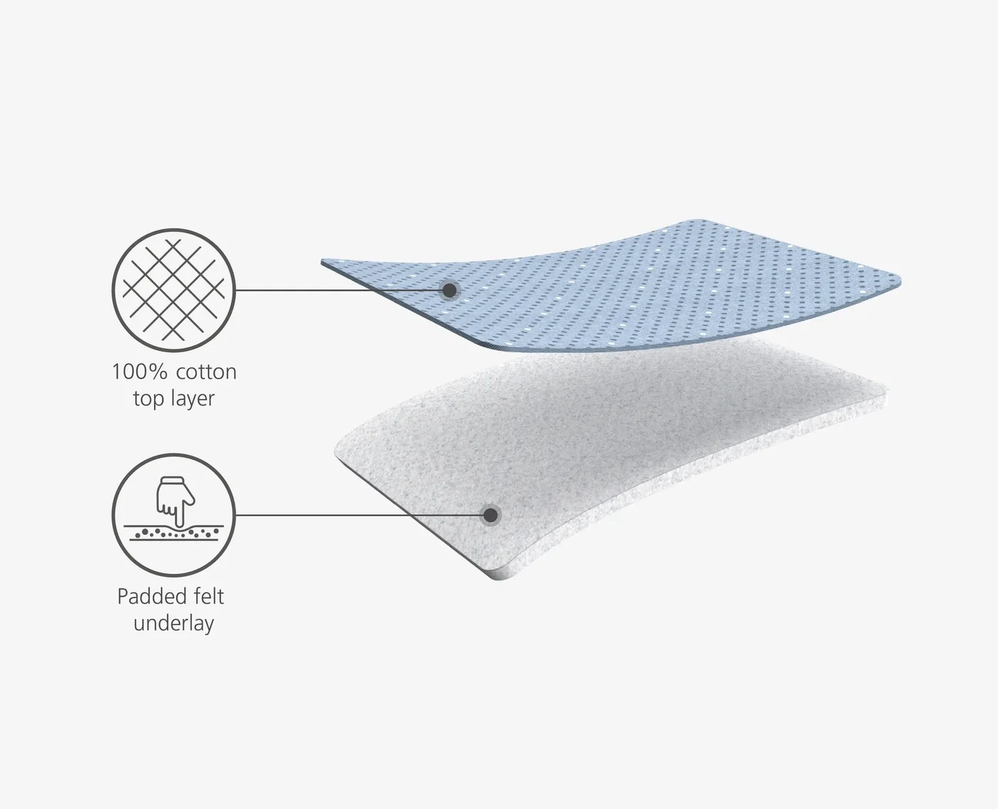 Manufacturer illustration of the cotton cover and padded felt underlay for original 50009.