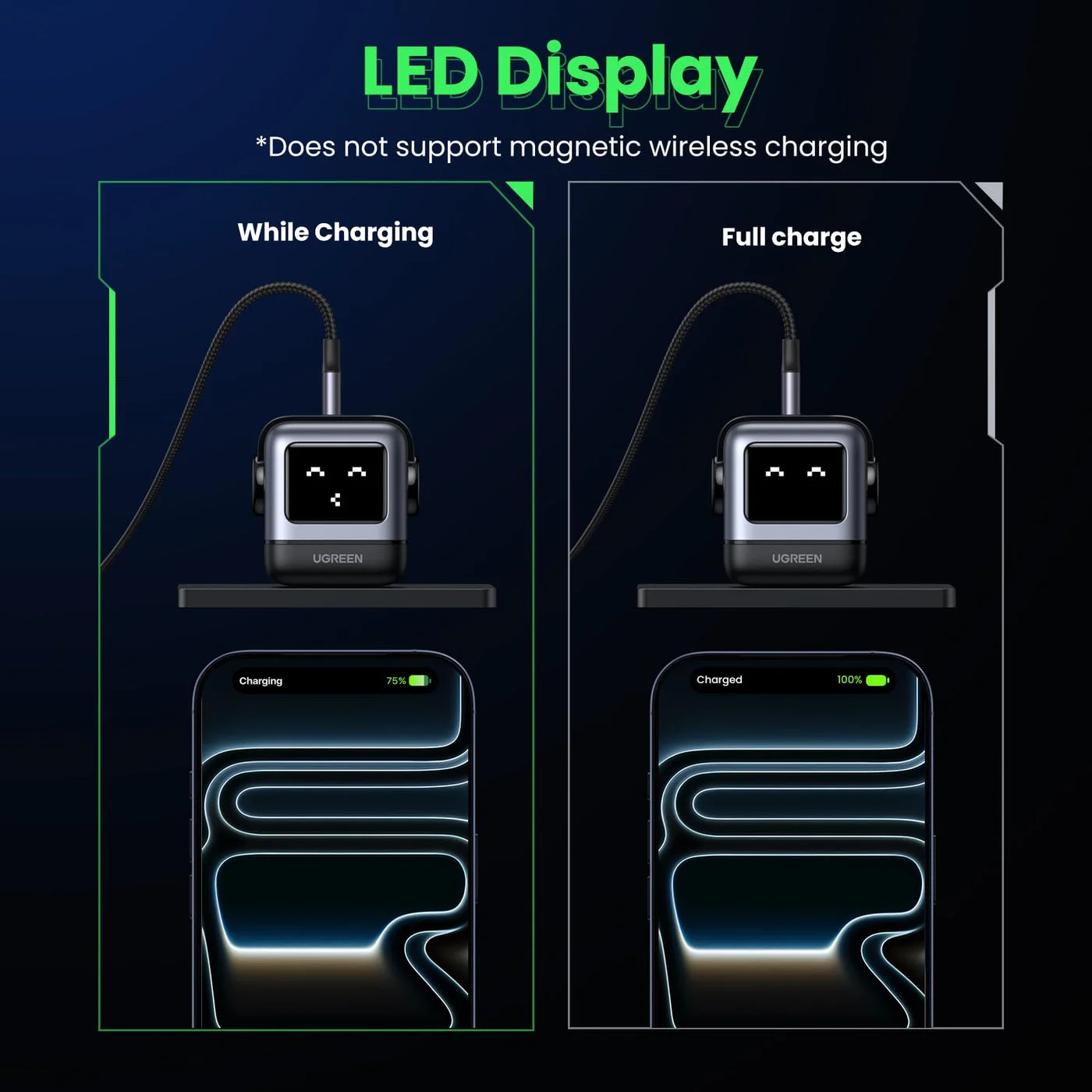 Charging-state face display shown by UGREEN; not a numerical wattage meter.