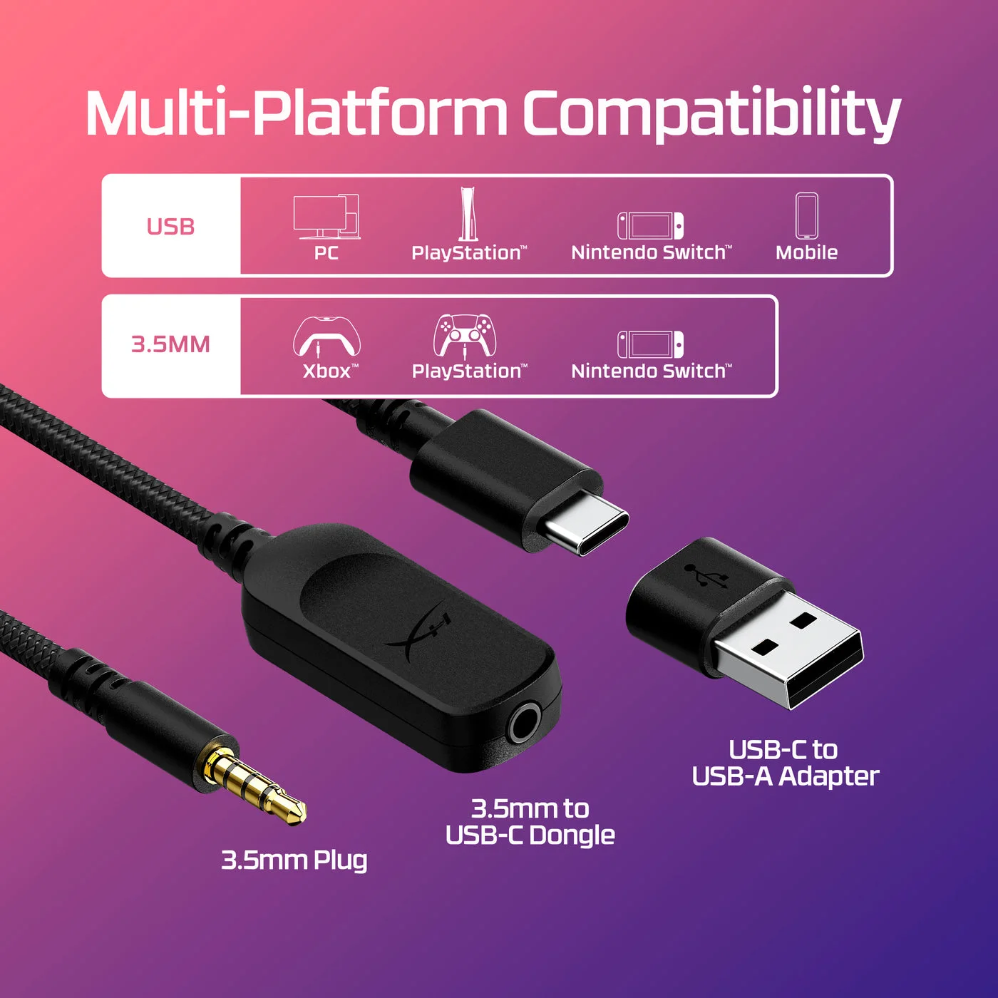 Manufacturer connection diagram; supported processing features can differ between USB and analog.