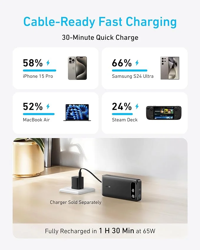 Charging-speed examples are Anker's test claims, not measurements made for this guide.