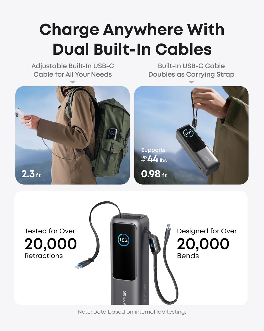 Two attached USB-C cables illustrate the retractable and loop arrangements; durability figures are maker claims.