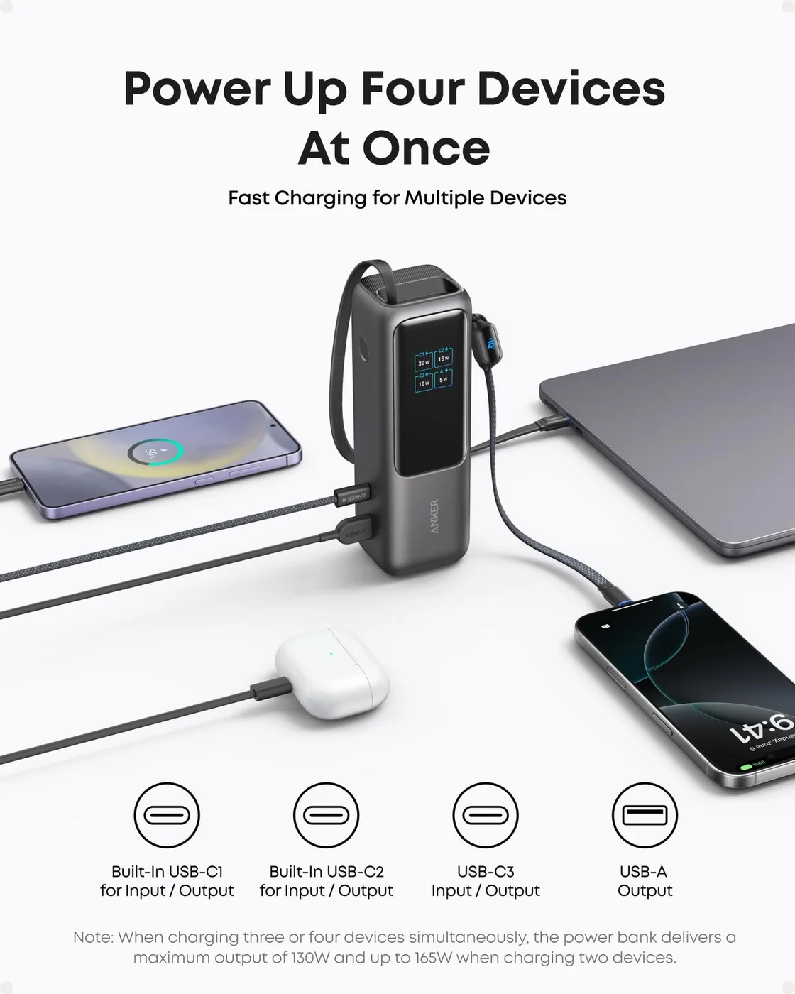 Four charging paths are shown; Anker specifies a lower 130W shared ceiling when three or four devices connect.