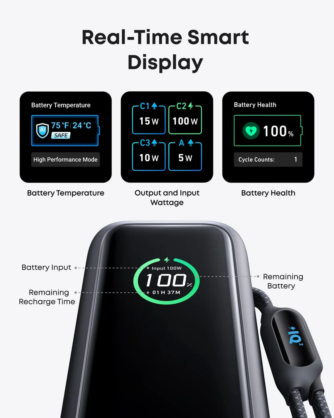 The smart display illustration shows the charging information available to the user.