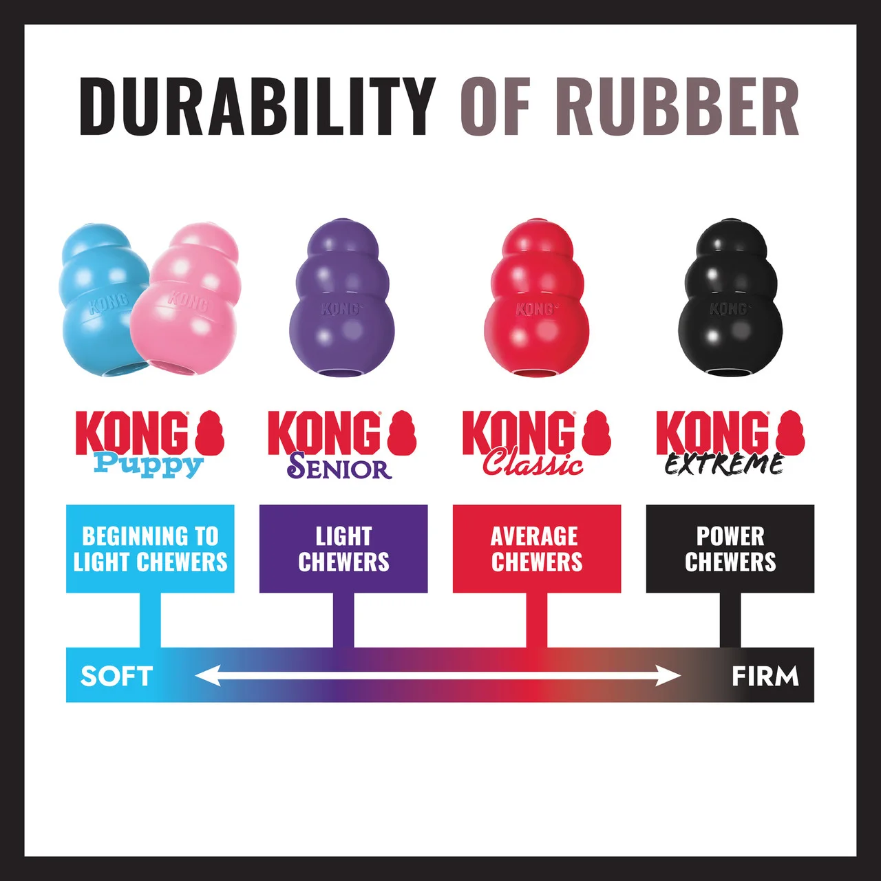 Rubber-formula comparison; black Extreme differs from red Classic and softer life-stage ranges.