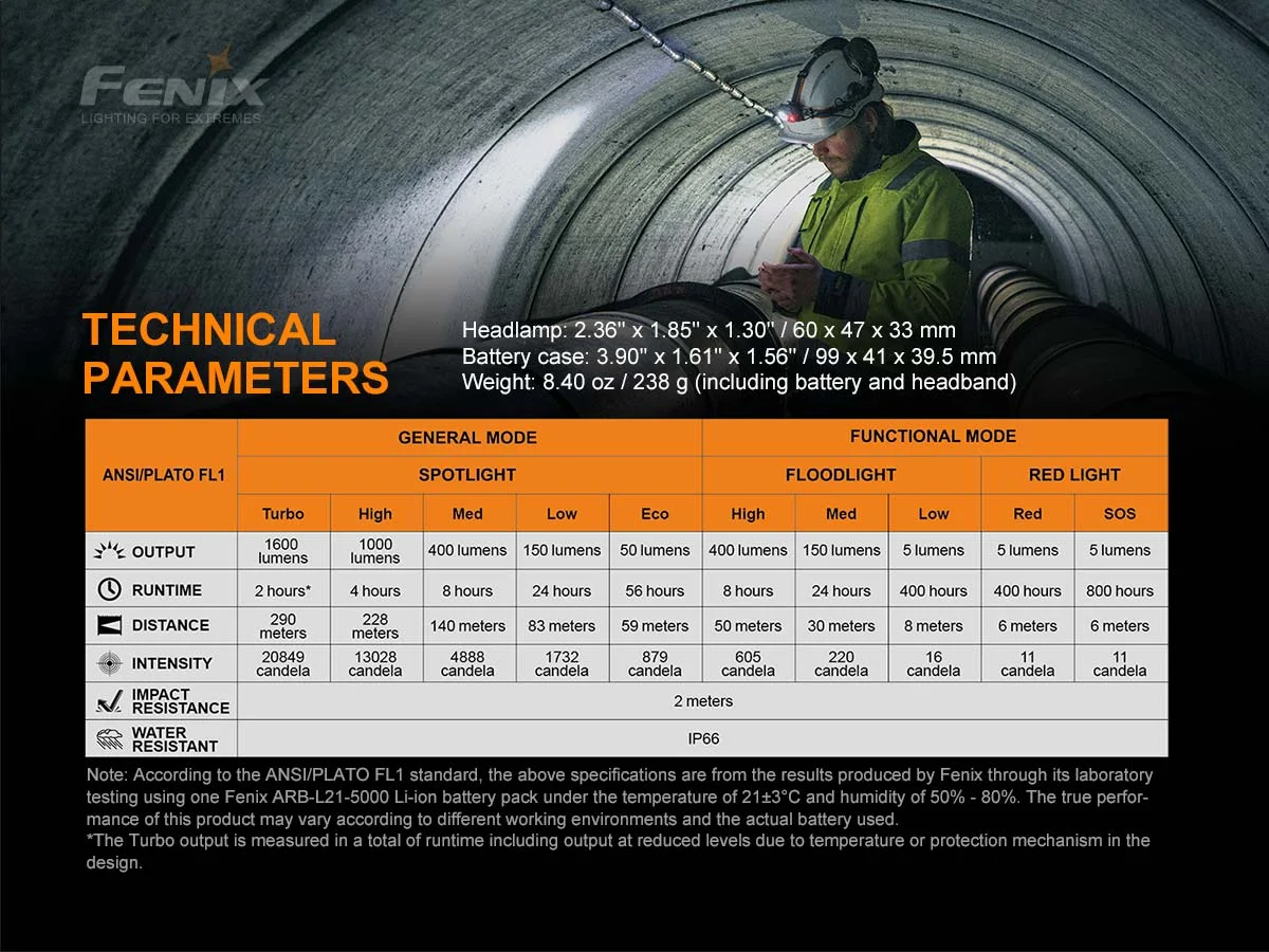 Manufacturer technical-parameter chart; runtime varies by lighting mode.