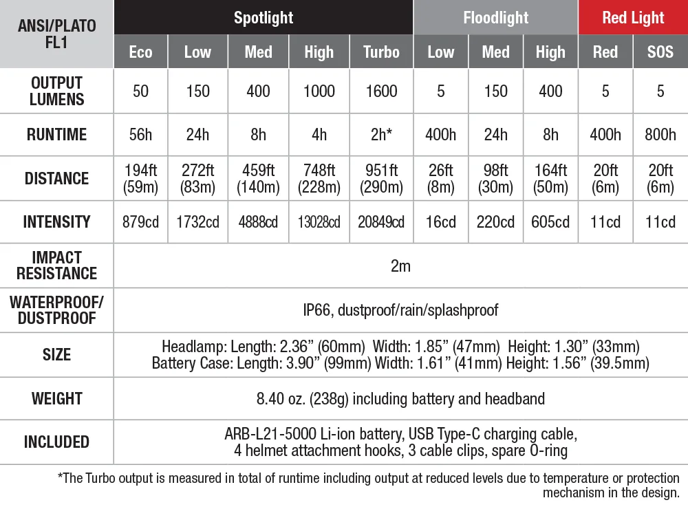Full manufacturer specifications chart, not independent test results.