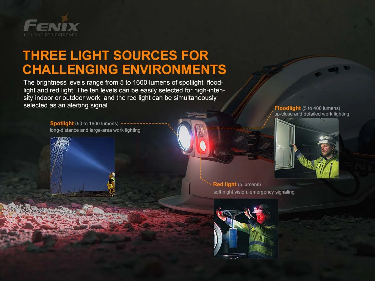 Spotlight, floodlight and red-light reference illustrations.