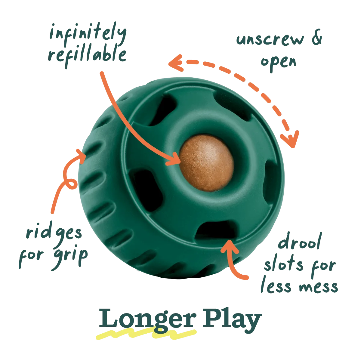 Maker feature diagram showing the two-part opening, grip ridges and slots; longer play is not guaranteed.
