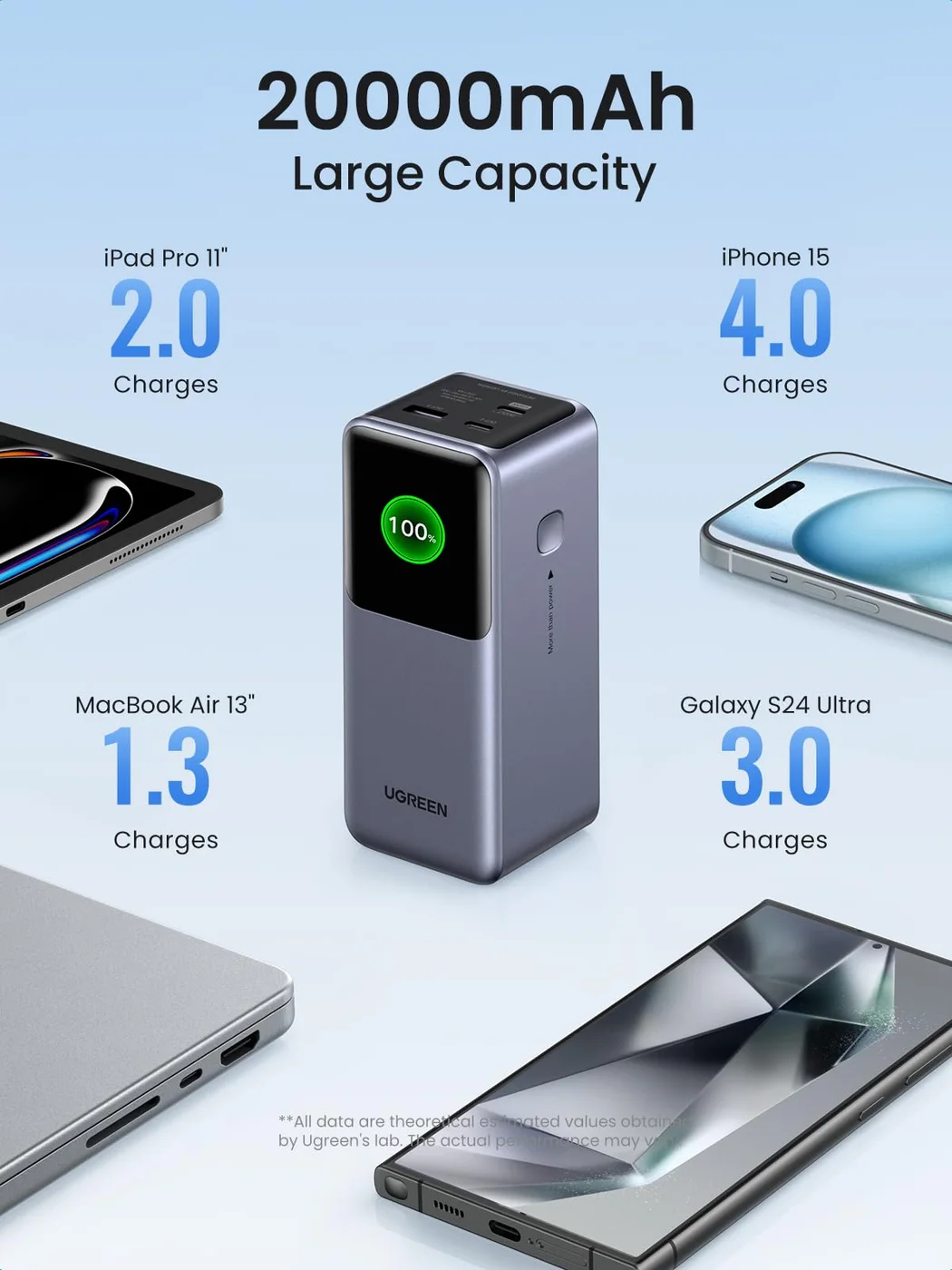Maker capacity illustration; device refill counts vary with conditions and conversion losses.