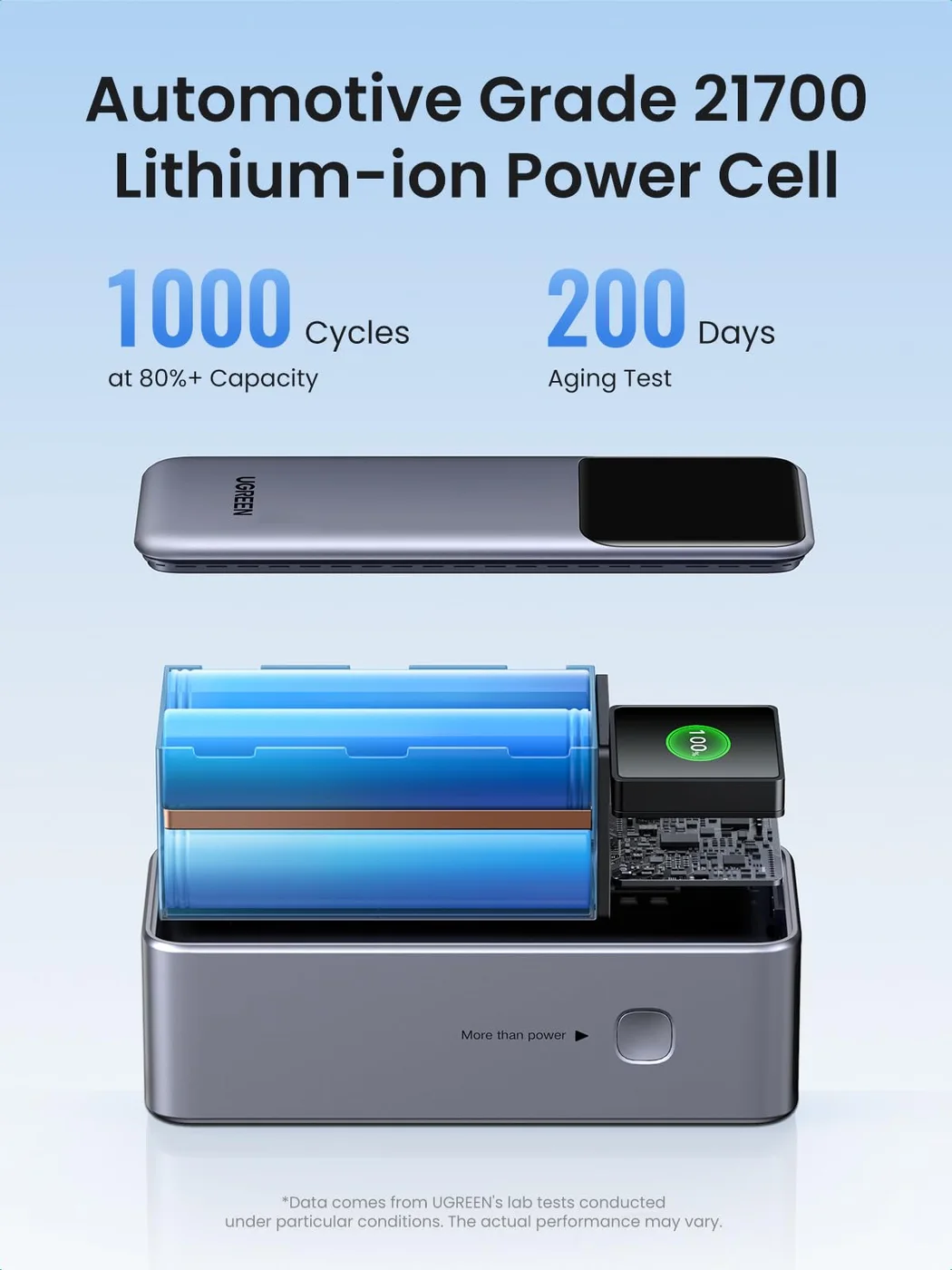 Manufacturer cell-test claims shown for context, not independently verified endurance.