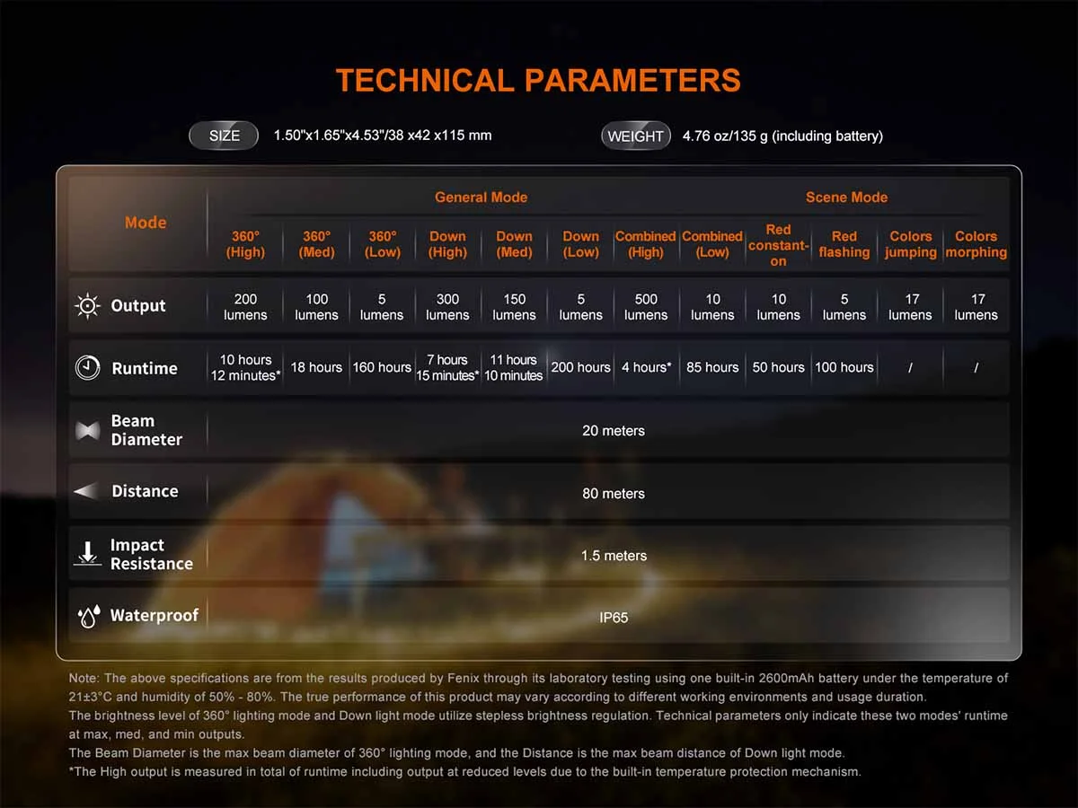 Manufacturer technical-parameter chart.