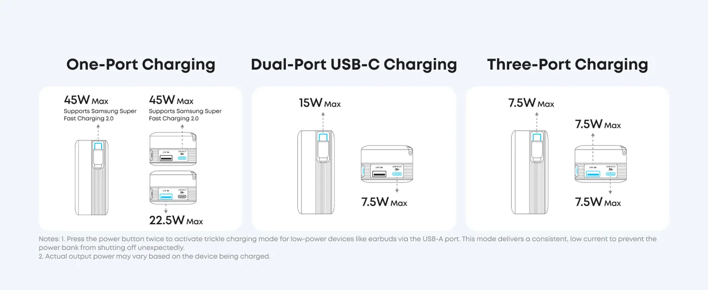 Port-allocation diagram: multiple devices share the available output.