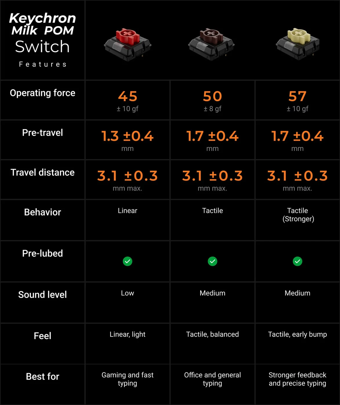 Manufacturer switch-family comparison; our selected version is Banana, not red or brown.